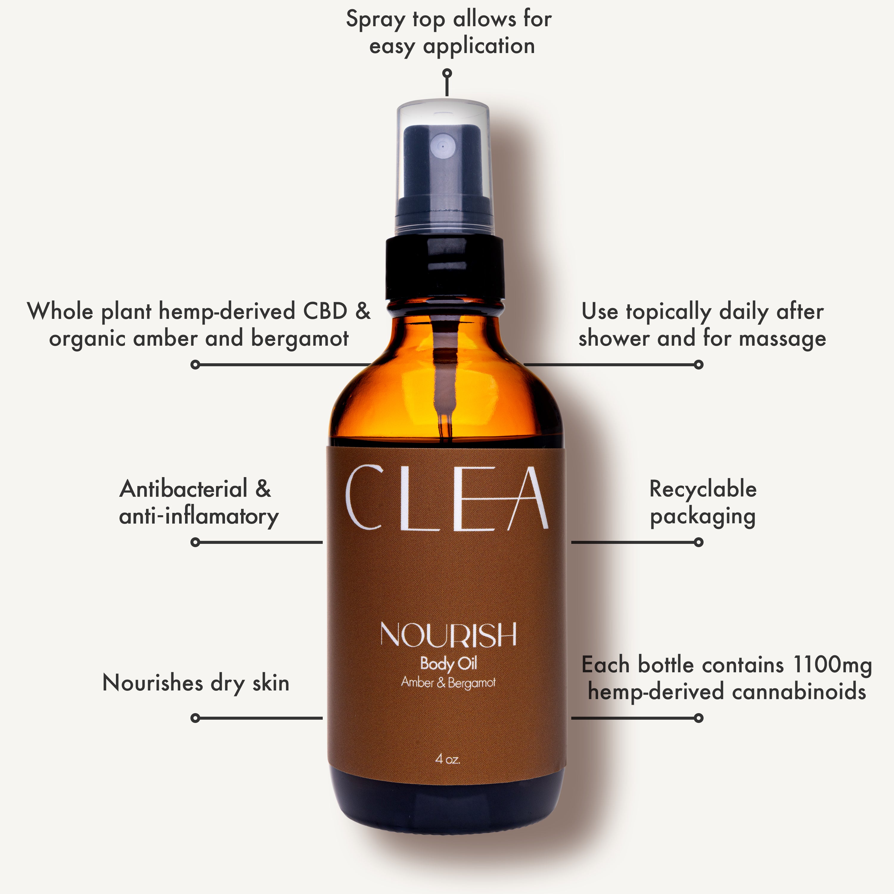 Hydrating CBD Body Oil for Menopause Skin Changes | NOURISH – CLEA